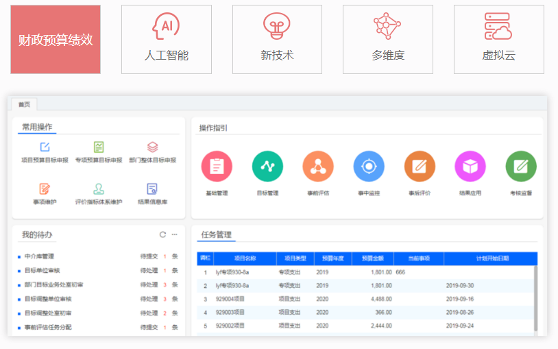 預(yù)算績(jī)效(圖8) 預(yù)算績(jī)效(圖8)