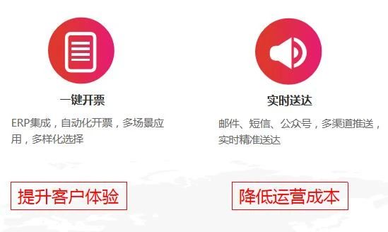 數(shù)智企業(yè) 財稅云領(lǐng) ——用友與你一起玩轉(zhuǎn)電子發(fā)票(圖6)