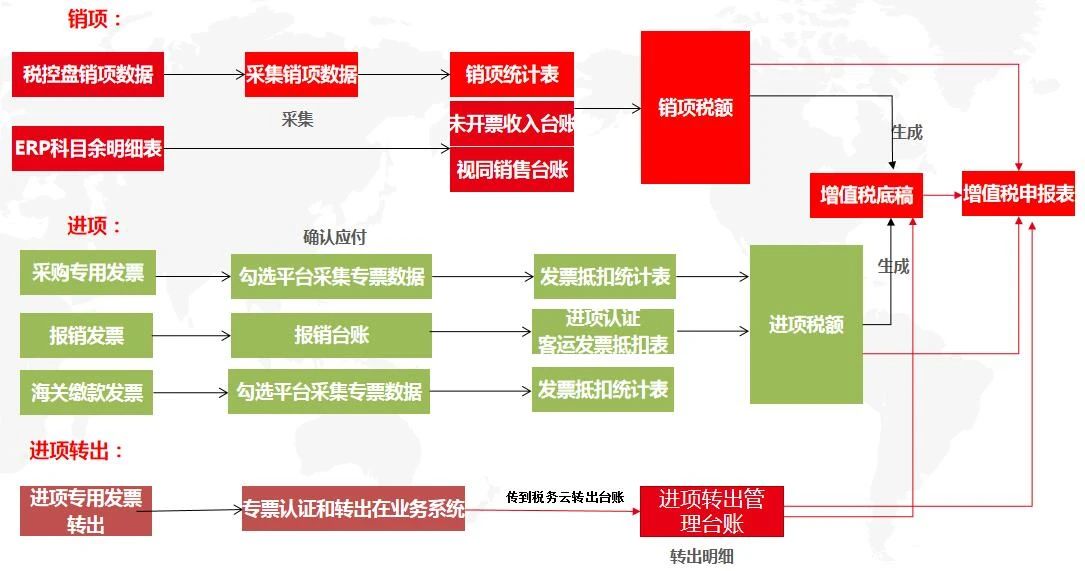 數(shù)智企業(yè) 財稅云領(lǐng) ——用友與你一起玩轉(zhuǎn)電子發(fā)票(圖8)