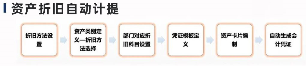 用友政務(wù)助力資產(chǎn)盤點進(jìn)入物聯(lián)網(wǎng)時代(圖2)